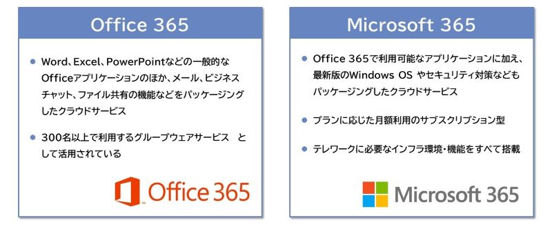 Microsoft365とOffice365の違い